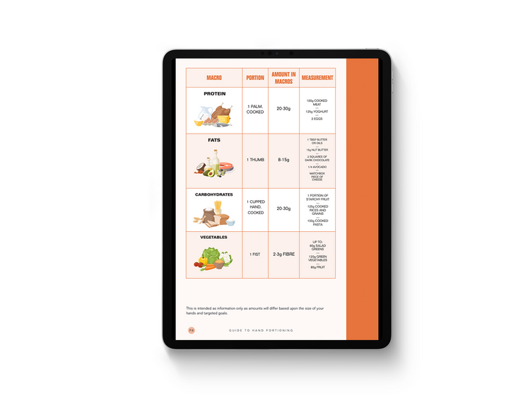 Hand Portioning Guide