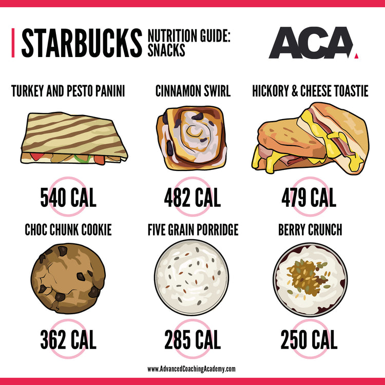 Calorie Chart Infographics Pack