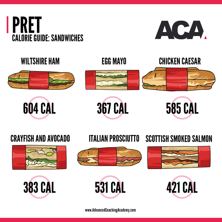 Calorie Chart Infographics Pack