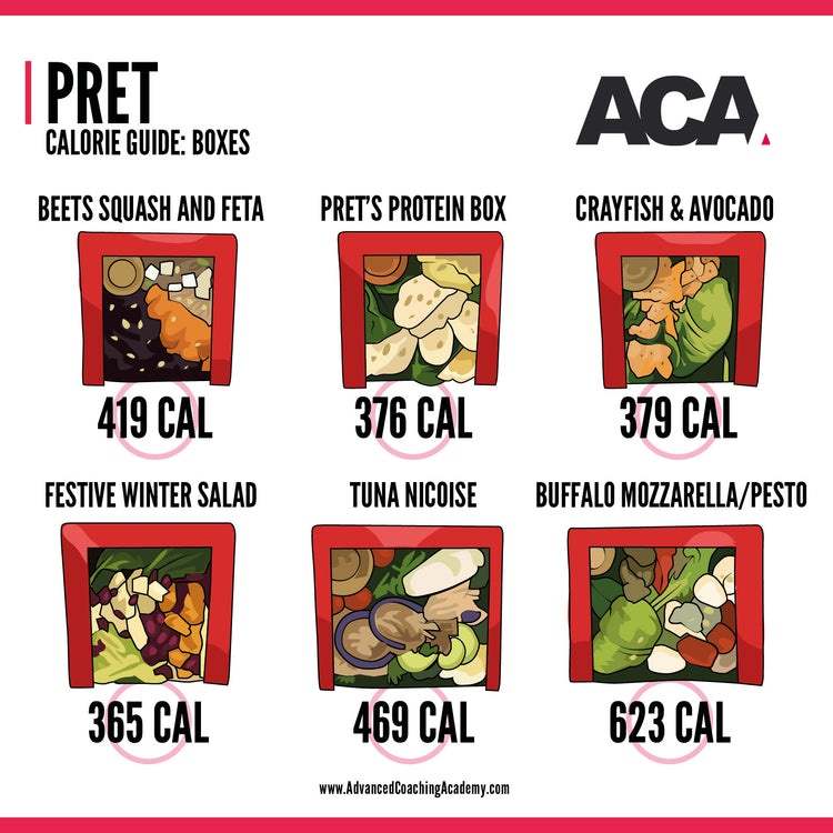 Calorie Chart Infographics Pack
