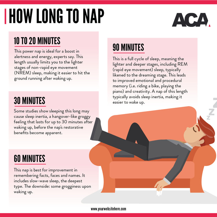 Health & Wellness Infographics Pack