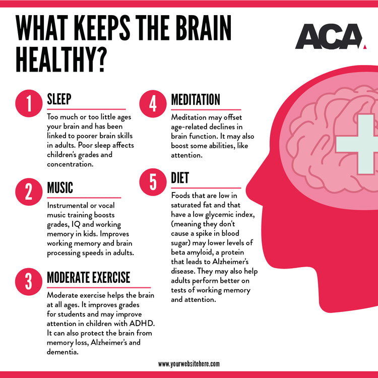 Health & Wellness Infographics Pack