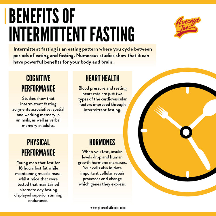 Health & Wellness Infographics Pack