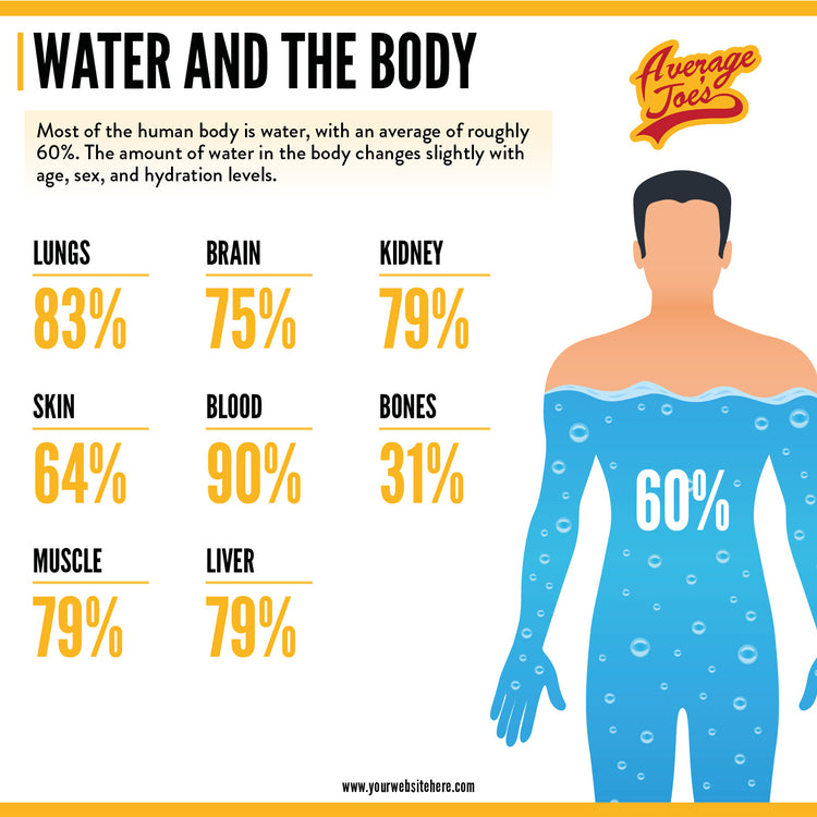 Health & Wellness Infographics Pack