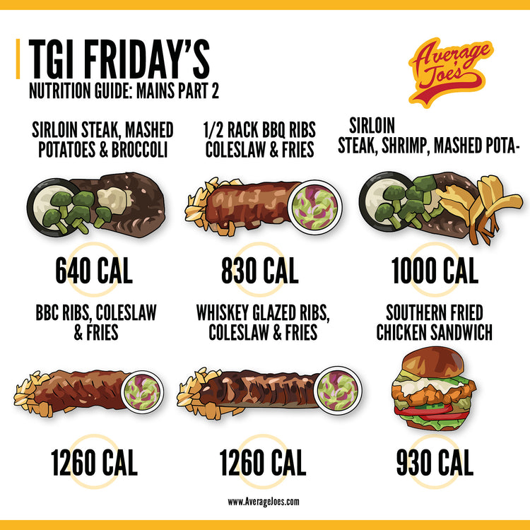 Calorie Chart Infographics Pack