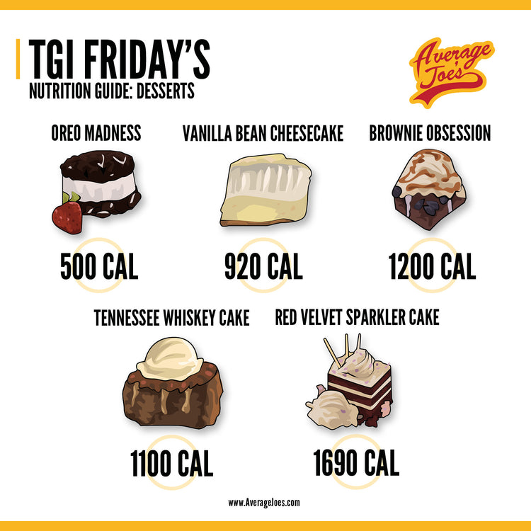 Calorie Chart Infographics Pack