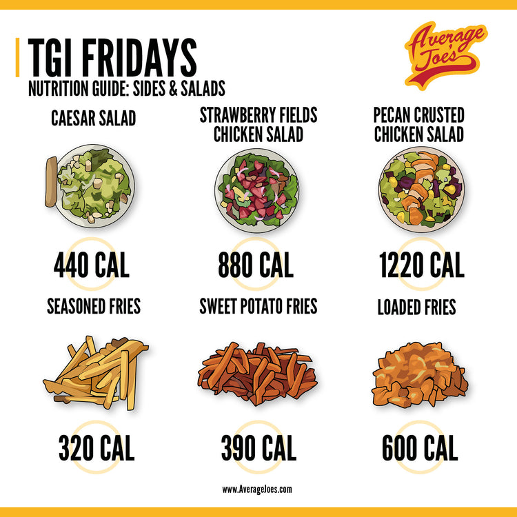 Calorie Chart Infographics Pack