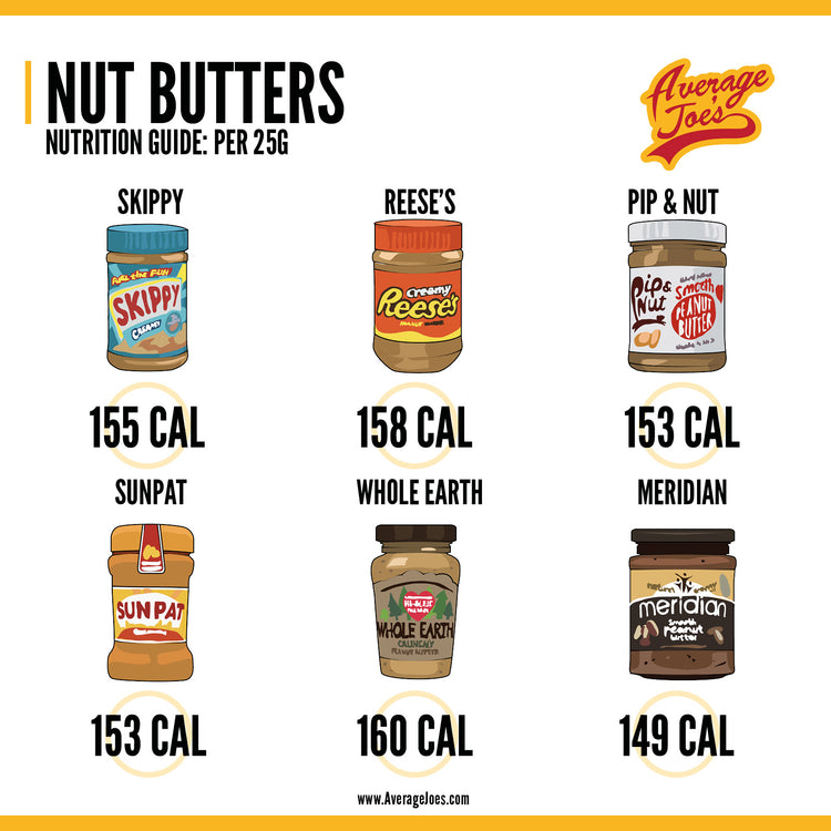 Calorie Chart Infographics Pack