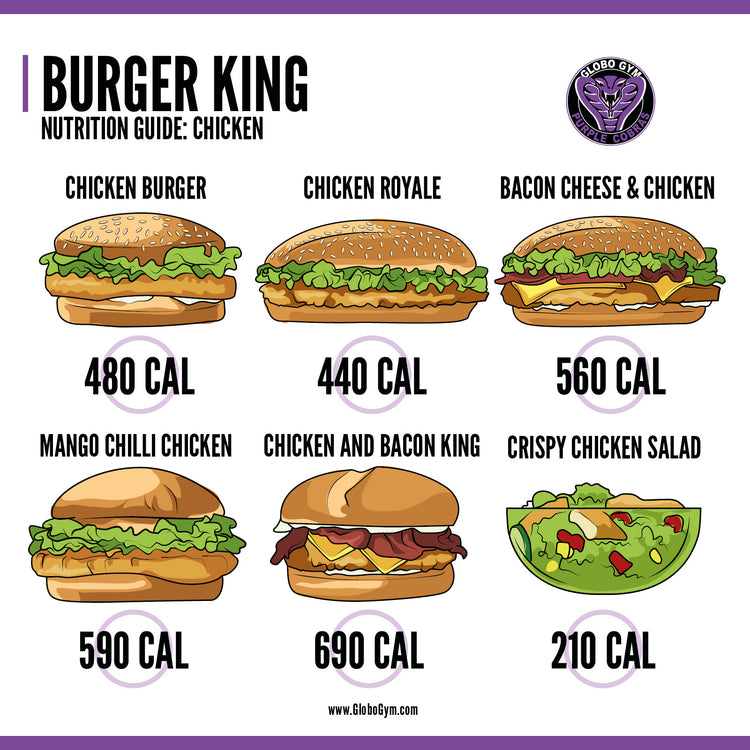 Calorie Chart Infographics Pack