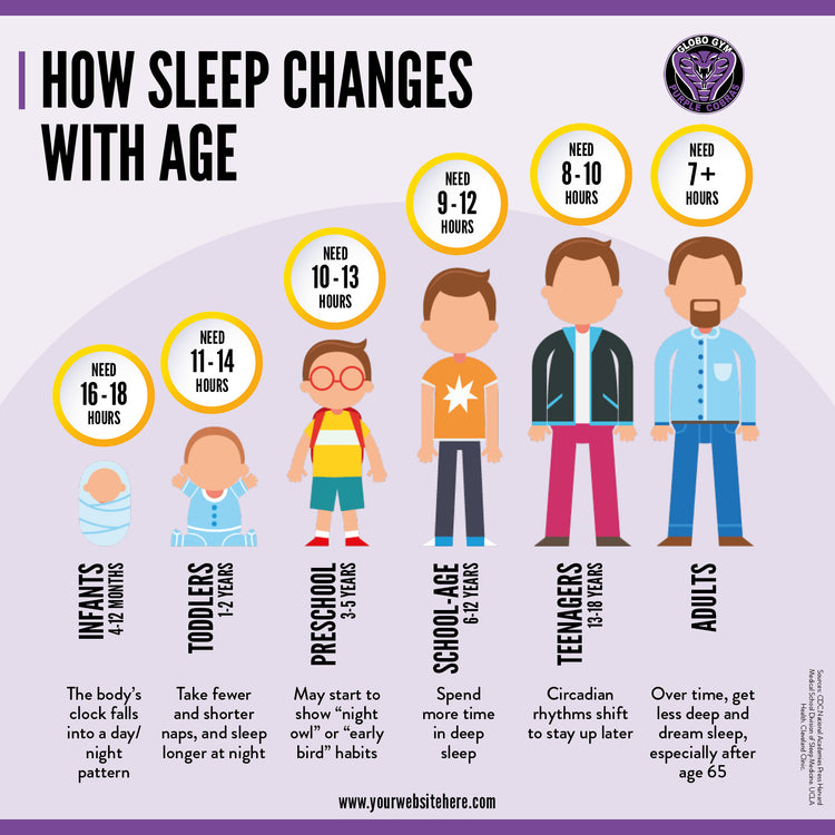 Health & Wellness Infographics Pack