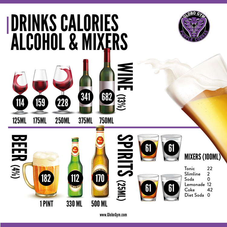 Calorie Chart Infographics Pack