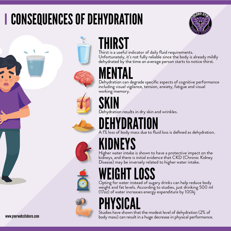 Health & Wellness Infographics Pack
