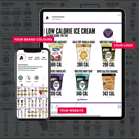 Calorie Chart Infographics Pack
