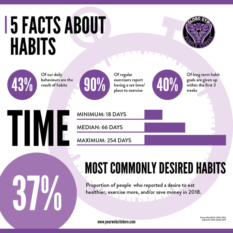 Healthy Habits Infographics Pack