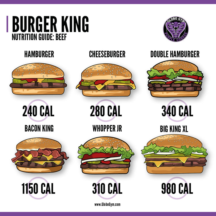 Calorie Chart Infographics Pack
